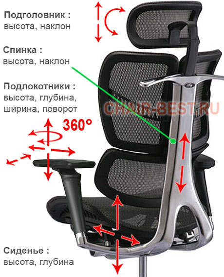регулировки кресла Expert 2 Fly