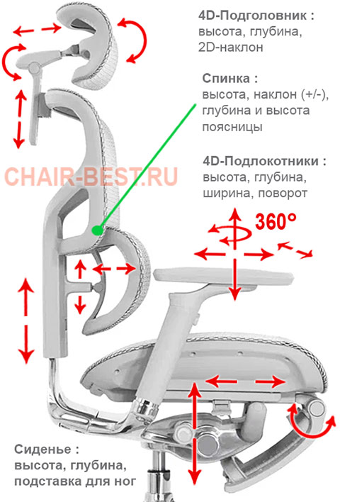 регулировки кресла Falto Expert Pro 2