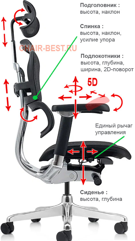 премиум кресло Comfort Seating Ergohuman Luxury 2